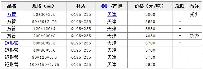 ���ι����r���