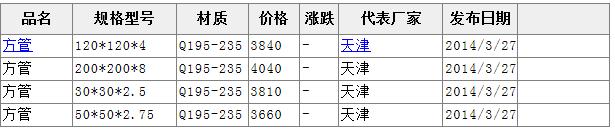 ���ܣ����ι�����ָ��(d��o)�r