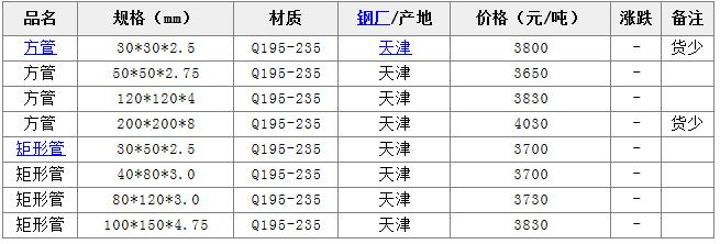 14�վ��ι܃r��ָ��