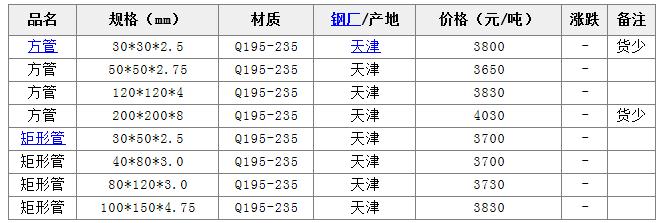 ���ܣ����ܣ����ι�ָ��(d��o)�r(ji��)