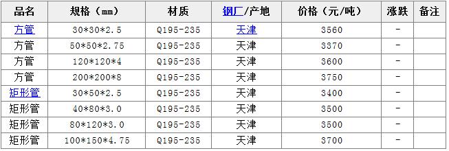 ���ܣ����ι��Ј�ָ��(d��o)�r��