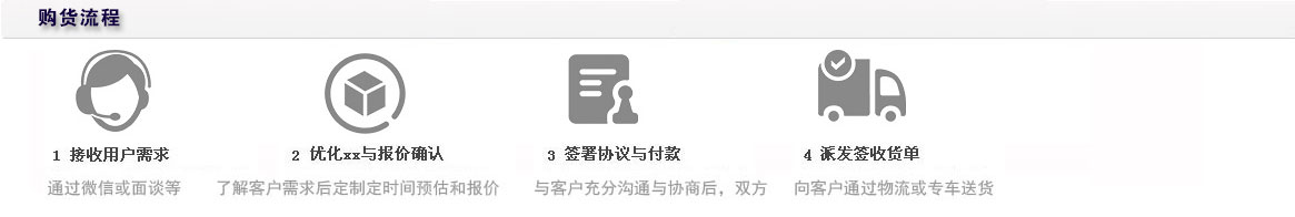 ���������ιܵȺ��ܵ�ُ؛���̣�1�������Ñ�����2����(y��u)��**�c��(b��o)�r(ji��)�_�J(r��n)��3������f(xi��)�h�c������4���ɰl(f��)����؛�Ρ�