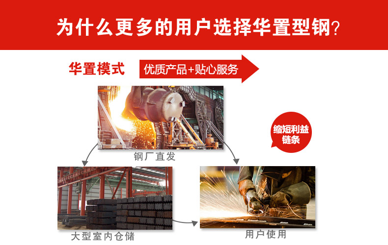 �A��ģʽ���S��ֱ�l(f��)���Ԃ�}��